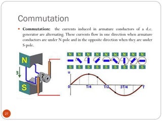 Commutation
27
 Commutation: the currents induced in armature conductors of a d.c.
generator are alternating. These currents flow in one direction when armature
conductors are under N-pole and in the opposite direction when they are under
S-pole.
 