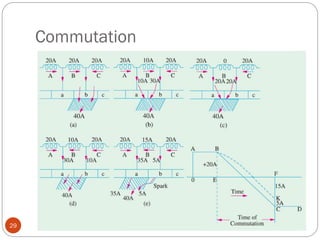 Commutation
29
 
