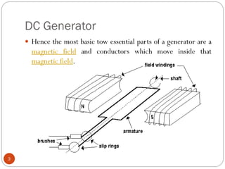 DC Generator
3
 Hence the most basic tow essential parts of a generator are a
magnetic field and conductors which move inside that
magnetic field.
 