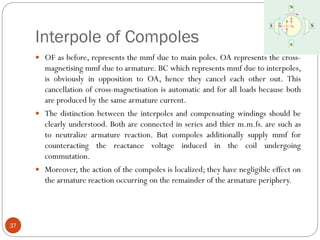 Interpole of Compoles
37
 OF as before, represents the mmf due to main poles. OA represents the cross-
magnetising mmf due to armature. BC which represents mmf due to interpoles,
is obviously in opposition to OA, hence they cancel each other out. This
cancellation of cross-magnetisation is automatic and for all loads because both
are produced by the same armature current.
 The distinction between the interpoles and compensating windings should be
clearly understood. Both are connected in series and thier m.m.fs. are such as
to neutralize armature reaction. But compoles additionally supply mmf for
counteracting the reactance voltage induced in the coil undergoing
commutation.
 Moreover, the action of the compoles is localized; they have negligible effect on
the armature reaction occurring on the remainder of the armature periphery.
 