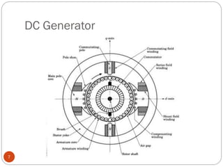 DC Generator
7
 