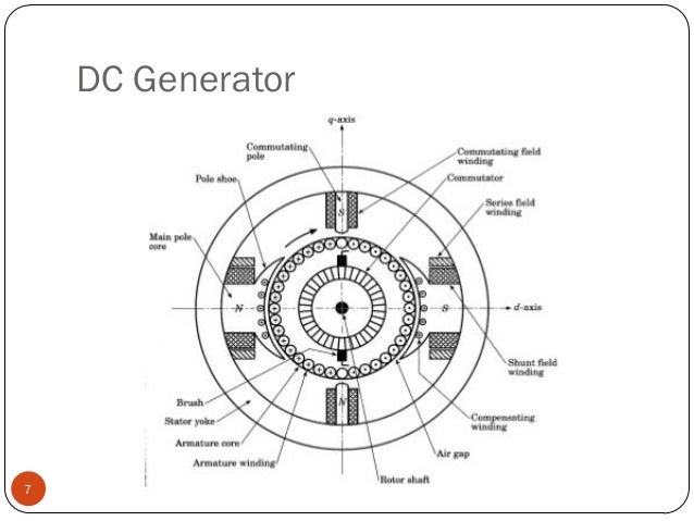 Dc generator