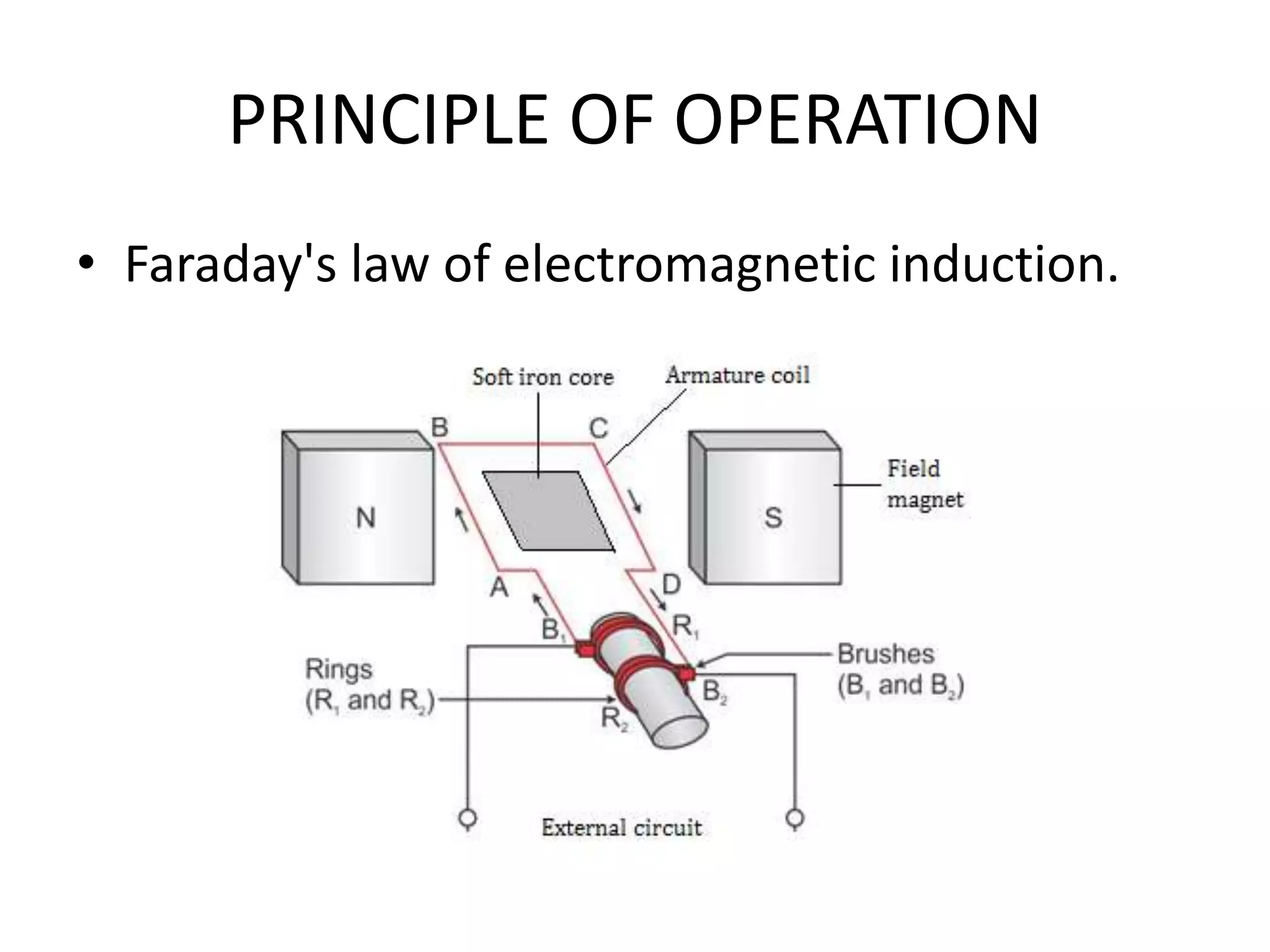 PRINCIPLE OF OPERATION
• Faraday's law of electromagnetic induction.
 