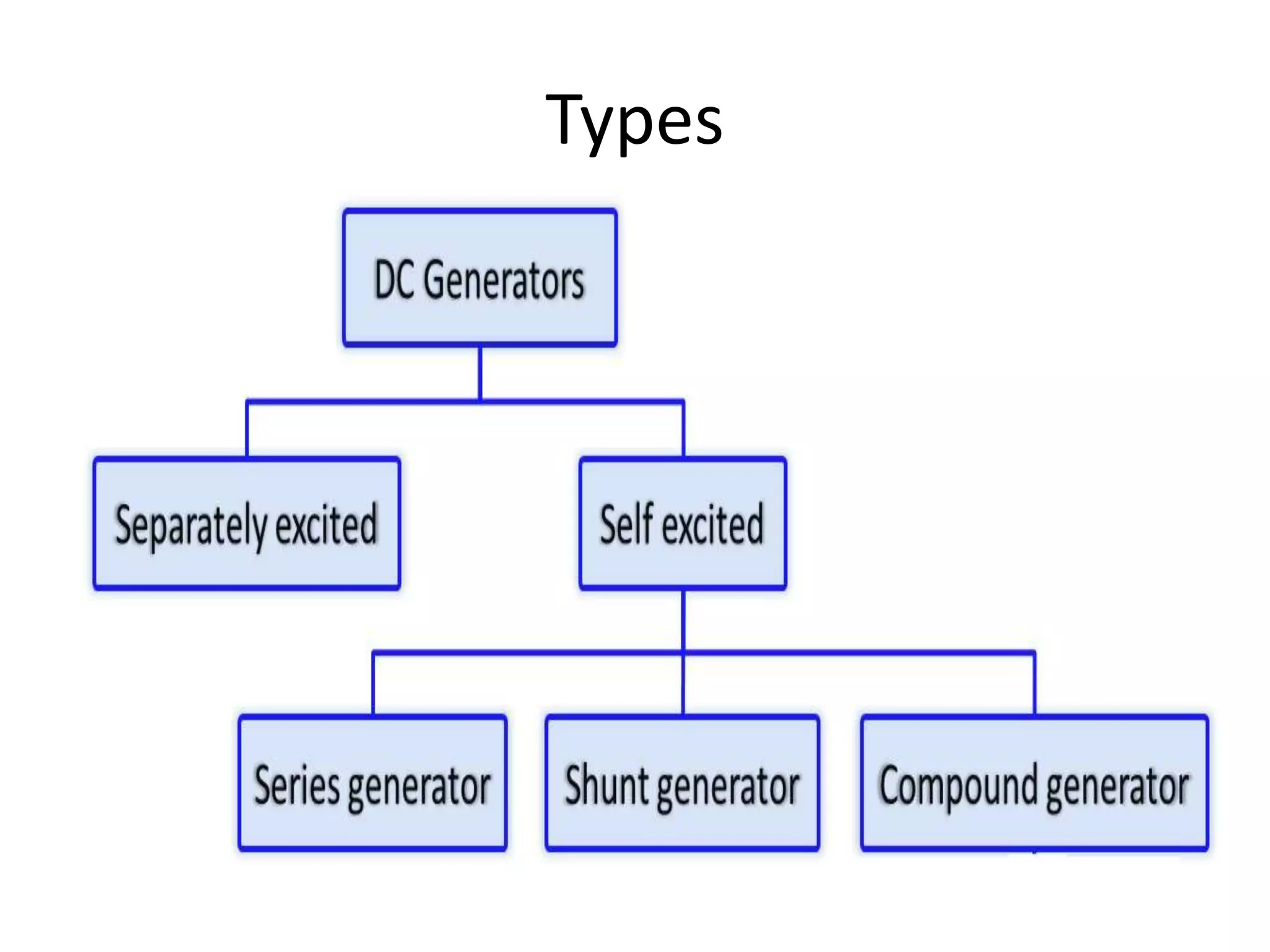 Types
 