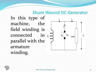 In this type of
machine, the
field winding is
connected in
parallel with the
armature
winding.
19
Basic Electrical Engineering
 