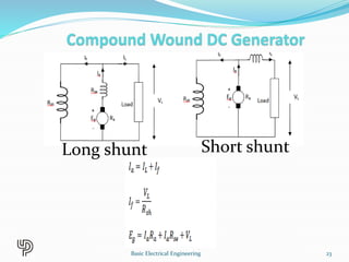 Long shunt Short shunt
23
Basic Electrical Engineering
 