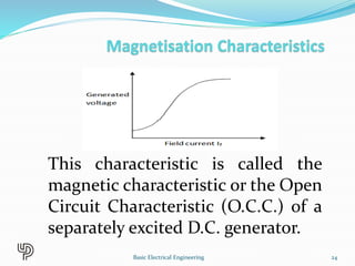 This characteristic is called the
magnetic characteristic or the Open
Circuit Characteristic (O.C.C.) of a
separately excited D.C. generator.
24
Basic Electrical Engineering
 