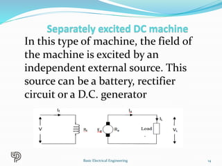 In this type of machine, the field of
the machine is excited by an
independent external source. This
source can be a battery, rectifier
circuit or a D.C. generator
14
Basic Electrical Engineering
 
