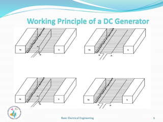 6
Basic Electrical Engineering
 