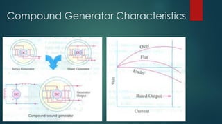 DC GENERATOR and DC MOTOR combined 11.pdf