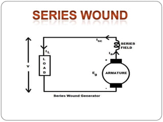 Dc generator by M NOMAN RAJPUT