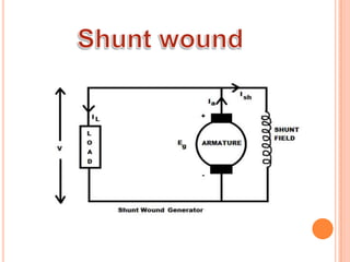 Dc generator by M NOMAN RAJPUT