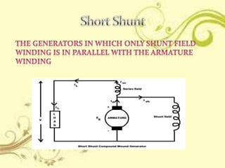 Dc generator by M NOMAN RAJPUT