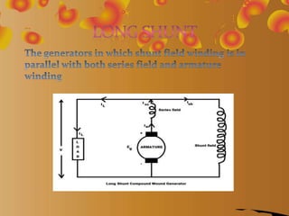 Dc generator by M NOMAN RAJPUT