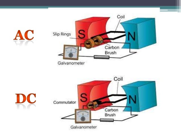 dc generator Start studying dc generators learn vocabulary, terms, and more with flashcards, games, and other study tools. dc generator Start studying dc generators learn vocabulary, terms, and more with flashcards, games, and other study tools.