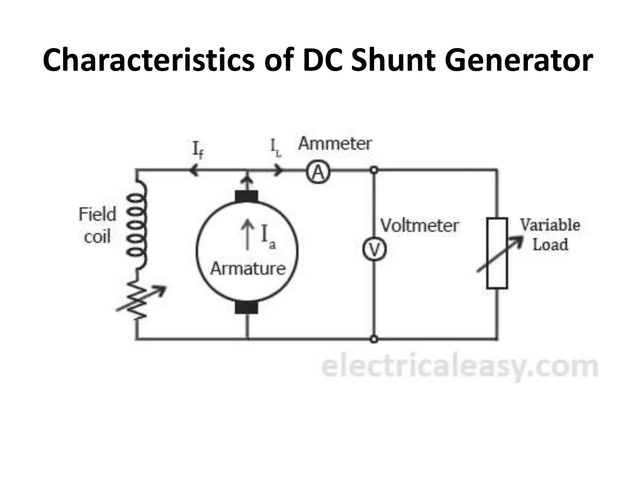 Characteristics of DC Shunt Generator
 