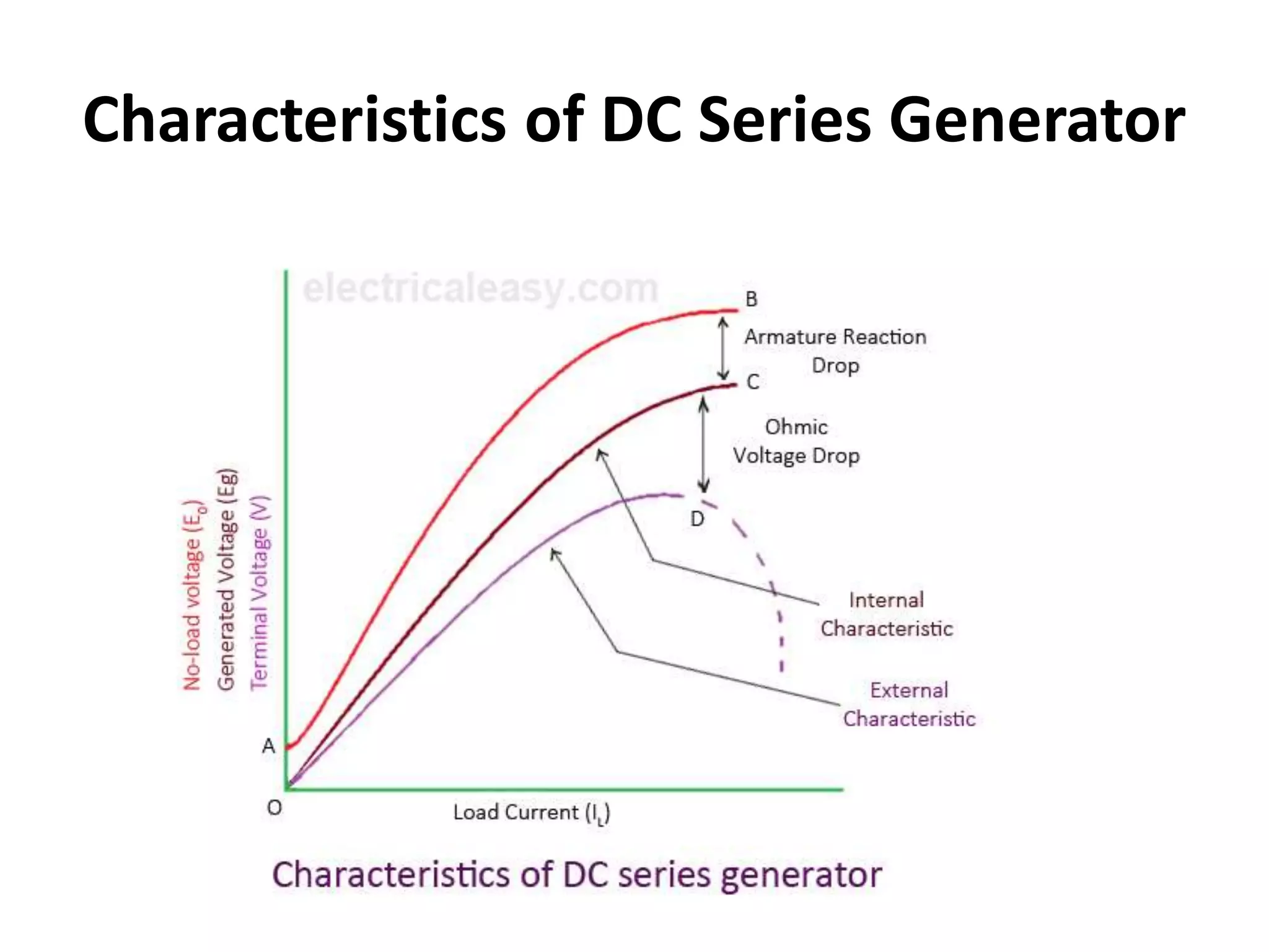 Characteristics of DC Series Generator
 