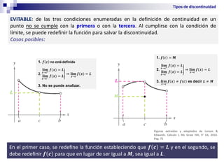 Tipos de discontinuidad
EVITABLE: de las tres condiciones enumeradas en la definición de continuidad en un
punto no se cumple con la primera o con la tercera. Al cumplirse con la condición de
límite, se puede redefinir la función para salvar la discontinuidad.
Casos posibles:
1. 𝒇 𝒄 no está definida
ൡ
𝟐.
𝐥𝐢𝐦
𝒙→𝒄+
𝒇(𝒙) = 𝑳
𝐥𝐢𝐦
𝒙→𝒄−
𝒇(𝒙) = 𝑳
⇒ 𝐥𝐢𝐦
𝒙→𝒄
𝒇(𝒙) = 𝑳
3. No se puede analizar.
1. 𝒇 𝒄 = 𝐌
2. ൡ
𝐥𝐢𝐦
𝒙→𝒄+
𝒇(𝒙) = 𝑳
𝐥𝐢𝐦
𝒙→𝒄−
𝒇(𝒙) = 𝑳
⇒ 𝐥𝐢𝐦
𝒙→𝒄
𝒇(𝒙) = 𝑳
3. 𝒍𝒊𝒎
𝒙→𝒄
𝒇(𝒙) ≠ 𝒇(𝒄) es decir 𝑳 ≠ 𝑴
En el primer caso, se redefine la función estableciendo que 𝒇 𝒄 = 𝑳 y en el segundo, se
debe redefinir 𝒇 𝒄 para que en lugar de ser igual a 𝑴, sea igual a 𝑳.
Figuras extraídas y adaptadas de Larson &
Edwards. Cálculo I, Mc Graw Hill, 9° Ed, 2010.
Pag. 71
 