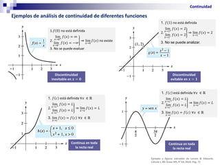 Discontinuidad
inevitable en 𝒙 = 𝟎
Discontinuidad
evitable en 𝒙 = 𝟏
Continua en toda
la recta real
Continua en toda
la recta real
Ejemplos de análisis de continuidad de diferentes funciones
1.𝑓 0 no está definida
2. ൡ
lim
𝑥→0+
𝑓(𝑥) = ∞
lim
𝑥→0−
𝑓(𝑥) = −∞
⇒ lim
𝑥→0
𝑓(𝑥) no existe
3. No se puede evaluar
1. 𝑓 𝑐 está definida ∀𝑥 ∈ ℝ
ൡ
2.
lim
𝑥→𝑐+
𝑓(𝑥) = 𝐿
lim
𝑥→𝑐−
𝑓(𝑥) = 𝐿
⇒ lim
𝑥→𝑐
𝑓(𝑥) = 𝐿
3. lim
𝑥→𝑐
𝑓(𝑥) = 𝑓 𝑐 ∀𝑥 ∈ ℝ
1. 𝑓 𝑐 está definida ∀𝑥 ∈ ℝ
ൡ
2.
lim
𝑥→𝑐+
𝑓(𝑥) = 𝐿
lim
𝑥→𝑐−
𝑓(𝑥) = 𝐿
⇒ lim
𝑥→𝑐
𝑓(𝑥) = 𝐿
3. lim
𝑥→𝑐
𝑓(𝑥) = 𝑓 𝑐 ∀𝑥 ∈ ℝ
1. 𝑓 1 no está definida
ൡ
2.
lim
𝑥→1+
𝑓(𝑥) = 2
lim
𝑥→1−
𝑓(𝑥) = 2
⇒ lim
𝑥→1
𝑓(𝑥) = 2
3. No se puede analizar.
Continuidad
Ejemplo y figuras extraídas de Larson & Edwards.
Cálculo I, Mc Graw Hill, 9° Ed, 2010. Pag. 71
 
