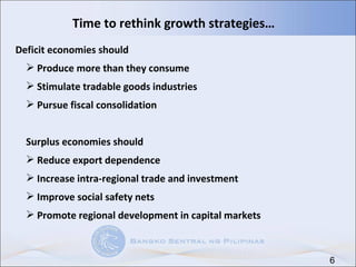 Time to rethink growth strategies… Deficit economies should Produce more than they consume Stimulate tradable goods industries Pursue fiscal consolidation Surplus economies should Reduce export dependence Increase intra-regional trade and investment Improve social safety nets Promote regional development in capital markets 