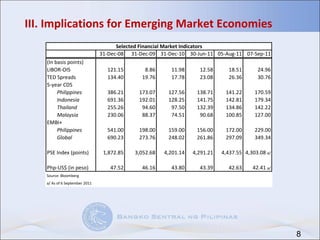 III. Implications for Emerging Market Economies  