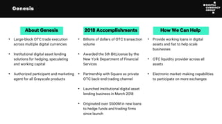 Genesis
• Large-block OTC trade execution
across multiple digital currencies
• Institutional digital asset lending
solutions for hedging, speculating
and working capital
• Authorized participant and marketing
agent for all Grayscale products
About Genesis
• Billions of dollars of OTC transaction
volume
• Awarded the 5th BitLicense by the
New York Department of Financial
Services
• Partnership with Square as private
OTC back-end trading channel
• Launched institutional digital asset
lending business in March 2018
• Originated over $500M in new loans
to hedge funds and trading firms
since launch
2018 Accomplishments
• Provide working loans in digital
assets and fiat to help scale
businesses
• OTC liquidity provider across all
assets
• Electronic market-making capabilities
to participate on more exchanges
How We Can Help
 
