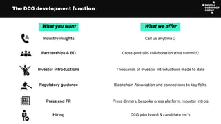 The DCG development function
What you want What we offer
Press and PR Press dinners, bespoke press platform, reporter intro’s
Industry insights Call us anytime :)
Partnerships & BD Cross-portfolio collaboration (this summit!)
Investor introductions Thousands of investor introductions made to date
Regulatory guidance Blockchain Association and connections to key folks
Hiring DCG jobs board & candidate rec’s
 