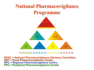 National Pharmacovigilance Programme NPAC = National Pharmacovigilance Advisory Committee ,  ZRP = Zonal Pharmacovigilance Centre ,  RPC = Regional Pharmacovigilance Centre ,  PPC = Peripheral Pharmacovigilance Centre 
