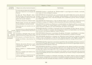 102
História – 7º Ano
Unidades
Temáticas
Objeto de conhecimento/conteúdo Habilidades
O mundo
moderno e a
conexão en-
tre socieda-
des africanas,
americanas e
europeias.
A construção da ideia de modernida-
de e seus impactos na concepção de
História
A ideia de “Novo Mundo” ante o
Mundo Antigo: permanências e rup-
turas de saberes e práticas na emer-
gência do mundo moderno:
O Medievo Ocidental e a Modernidade
Modernidade: processo de múltiplas
temporalidades e acontecimentos
Desconstrução do conceito de mo-
dernidade
Eurocentrismo e a descolonização de
saberes e conhecimentos de povos e
culturas
Conexões e interações entre as socie-
dades da América, Europa, África e Ásia
Monarquias e os Estados Nacionais
Análise de fontes e documentos his-
tóricos
(EF07HI01) Explicar o significado de “Modernidade” e suas lógicas de inclusão e exclusão,
com base em uma concepção europeia.
(GO-EF07HI01-A) Compreender que a constituição da modernidade não ocorreu de forma
abrupta, mas foi um processo de múltiplas temporalidades e acontecimentos simultâneos
em lugares diferentes, como: crise de produção, fome, epidemias, guerras, fartura, progres-
so e invenções.
(GO-EF07HI01-B) Problematizar a ideia de Modernidade como padrão de desenvolvimento
civilizatório europeu em relação à cultura dos povos africanos, ameríndios e asiáticos.
(GO-EF07HI01-C) Analisar as influências e complexidades nas relações políticas, econômicas,
cientificas e culturais, na modernidade, entre o ocidente e oriente, bem como as heranças
greco-romanas e judaicas, por meio da filosofia, do direito e da religião.
(EF07HI02) Identificar conexões e interações entre as sociedades do Novo Mundo, da Euro-
pa, da África e da Ásia no contexto das navegações e indicar a complexidade e as interações
que ocorrem nos Oceanos Atlântico, Índico e Pacífico.
(GO-EF07HI02-A) Descrever os processos da gênese, formação, consolidação e centraliza-
ção das monarquias e dos estados modernos, funcionamentos e conflitos na Europa.
(GO-EF07HI02-B) Identificar e comparar em diferentes fontes históricas, materiais, escritas,
visuais e orais, a localização, o modo de viver, relações de poder e de trabalho, produção e
circulação de mercadorias entre povos e sociedades da América, Europa, África e Ásia.
Saberes dos povos africanos e pré-
-colombianos expressos na cultura
material e imaterial:
Reinos Impérios e cidades-estados
africanas
Memória, tradição oral, história e for-
mas de registro
Cultura material e imaterial dos Po-
vos e etnias indígenas brasileiras
(EF07HI03) Identificar aspectos e processos específicos das sociedades africanas e america-
nas antes da chegada dos europeus, com destaque para as formas de organização social e o
desenvolvimento de saberes e técnicas.
(GO-EF07HI03-A) Identificar e conhecer, a organização social, saberes científicos e tecnológi-
cos de reinos, impérios e cidades-estados africanas, como: Império de Gana (IV e XI); Império
de Mali (XII); Império de Songai (XIV e XV); Civilização Iorubá (XI), Reino do Congo (XV-XVI).
(GO-EF07HI03-B) Compreender a importância da tradição oral na preservação das memórias
e da ancestralidade africana e afro-brasileira, presentes nas músicas, danças e expressões de
religiosidade.
(GO-EF07HI03-C) Localizar as civilizações ameríndias, Incas, Maias, Astecas, antes da chegada
dos europeus, comparando-os com povos e sociedades européias, quanto ao sistema monetário
e de escrita, forma de marcação do tempo, comércio, circulação de produtos e mercadorias.
 