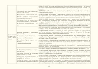 103
(GO-EF07HI03-D) Identificar na cultura material e imaterial a organização social e de trabalho
dos povos indígenas brasileiros, refletindo sobre a organização desses povos no passado e no
presente.
Humanismos,
Renascimen-
tos e o Novo
Mundo.
Humanismos: uma nova visão de ser
humano e de mundo
Renascimentos artísticos e culturais:
Relação comércio, revigoramento
das cidades e humanismo
Antropocentrismo e teocentrismo,
racionalismo científico e escolástico
As mulheres: representaçwões e pa-
peis
(EF07HI04) Identificar as principais características dos Humanismos e dos Renascimentos e
analisar seus significados.
(GO-EF07HI04-A) Refletir sobre a relação entre intensificação do comércio, enriquecimento
dos comerciantes, com o revigoramento das cidades e da vida urbana para o surgimento de
ideias humanistas, bem como do movimento renascentista, dos séculos XV ao XVII.
(GO-EF07HI04-B) Identificar e discutir antropocentrismo e teocentrismo, racionalismo cien-
tífico e pensamento escolástico, bem como estas concepções se apresentam no Mundo
Antigo, se atualizam na modernidade e na contemporaneidade.
(GO-EF07HI04-D) Conhecer e analisar as representações femininas e o papel desempenhado
pelas mulheres no Renascimento, comparando com o Período Medieval e os dias atuais.
Reformas religiosas: a cristandade
fragmentada:
Fontes e documentos históricos.
Guerras e conflitos religiosos
Diversidade religiosa, respeito e to-
lerância
Contrarreforma religiosa
(EF07HI05) Identificar e relacionar as vinculações entre as reformas religiosas e os processos
culturais e sociais do período moderno na Europa e na América.
(GO-EF07HI05-A) Identificar e comparar em fontes históricas as regiões em que ocorreram
as reformas religiosas, analisando semelhanças e diferenças, na perspectiva de distinguir
versões diferentes sobre este acontecimento histórico.
(GO-EF07HI05-B) Analisar o movimento da reforma religiosa, seus desdobramentos políti-
cos, culturais e religiosos, para as sociedades modernas e sua relação com a fragmentação
da religião cristã, nos dias atuais.
(GO-EF07HI05-C) Compreender as guerras e os conflitos religiosos no período moderno, na
busca da promoção e do desenvolvimento de atitudes de respeito e tolerância à diversidade
religiosa, na atualidade.
(GO-EF07HI05-D) Compreender o movimento da Contrarreforma e analisar seus desdobra-
mentos na América, na África e Ásia.
As descobertas científicas e a expan-
são marítima:
Interações cientificas e comerciais
entre Ocidente e Oriente
Navegações, expansão marítima e
ocupação de territórios
Análise de mapas e rotas comerciais
de navegações no Atlântico e Pacífico
(EF07HI06) Comparar as navegações no Atlântico e no Pacífico entre os séculos XIV e XVI.
(GO-EF07HI06-A) Relacionar as interações entre Ocidente e Oriente, por meio das nave-
gações e da expansão marítima, das trocas científicas que influenciaram as revoluções no
ocidente e impulsionaram as navegações.
(GO-EF07HI06-B) Compreender e interpretar as navegações como movimento expansionista
do período moderno, a partir de seus objetivos políticos, comerciais e religiosos na busca
pela conquista de diferentes povos e pela apropriação de novos territórios.
(GO-EF07HI06-C) Identificar e comparar em mapas, as rotas de navegações realizadas por
europeus, entre os séculos XIV e XVI, no Atlântico e no Pacífico, bem como analisar as intera-
ções cientificas e comerciais entre o Ocidente e o Oriente a partir deste movimento.
 