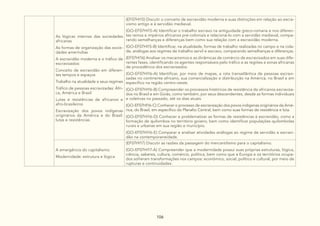 106
As lógicas internas das sociedades
africanas
As formas de organização das socie-
dades ameríndias
A escravidão moderna e o tráfico de
escravizados:
Conceito de escravidão em diferen-
tes tempos e espaços
Trabalho na atualidade e seus regimes
Tráfico de pessoas escravizadas: Áfri-
ca, América e Brasil
Lutas e resistências de africanos e
afro-brasileiros
Escravização dos povos indígenas
originários da América e do Brasil:
lutas e resistências
(EF07HI15) Discutir o conceito de escravidão moderna e suas distinções em relação ao escra-
vismo antigo e à servidão medieval.
(GO-EF07HI15-A) Identificar o trabalho escravo na antiguidade greco-romana e nos diferen-
tes reinos e impérios africanos pré-coloniais e relacioná-lo com a servidão medieval, compa-
rando semelhanças e diferenças bem como sua relação com a escravidão moderna.
(GO-EF07HI15-B) Identificar, na atualidade, formas de trabalho realizadas no campo e na cida-
de, análogas aos regimes de trabalho servil e escravo, comparando semelhanças e diferenças.
(EF07HI16) Analisar os mecanismos e as dinâmicas de comércio de escravizados em suas dife-
rentes fases, identificando os agentes responsáveis pelo tráfico e as regiões e zonas africanas
de procedência dos escravizados.
(GO-EF07HI16-A) Identificar, por meio de mapas, a rota transatlântica de pessoas escravi-
zadas no continente africano, sua comercialização e distribuição na América, no Brasil e em
específico na região centro-oeste.
(GO-EF07HI16-B) Compreender os processos históricos de resistência de africanos escraviza-
dos no Brasil e em Goiás, como também, por seus descendentes, desde as formas individuais
e coletivas no passado, até os dias atuais.
(GO-EF07HI16-C) Conhecer o processo de escravização dos povos indígenas originários da Amé-
rica, do Brasil, em específico do Planalto Central, bem como suas formas de resistência e luta.
(GO-EF07HI16-D) Conhecer e problematizar as formas de resistências à escravidão, como a
formação de quilombos no território goiano, bem como identificar populações quilombolas
rurais e urbanas em sua região e município.
(GO-EF07HI16-E) Comparar e analisar atividades análogas ao regime de servidão e escravi-
dão na contemporaneidade.
A emergência do capitalismo:
Modernidade: estrutura e lógica
(EF07HI17) Discutir as razões da passagem do mercantilismo para o capitalismo.
(GO-EF07HI17-A) Compreender que a modernidade possui suas próprias estruturas, lógica,
ciência, saberes, cultura, comércio, política, bem como que a Europa e os territórios ocupa-
dos sofreram transformações nos campos: econômico, social, político e cultural, por meio de
rupturas e continuidades.
 