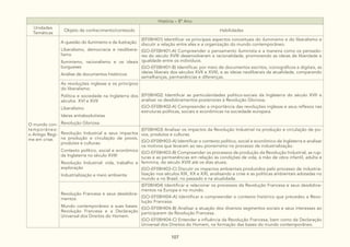 107
História – 8º Ano
Unidades
Temáticas
Objeto de conhecimento/conteúdo Habilidades
O mundo con-
temporâneo:
o Antigo Regi-
me em crise.
A questão do iluminismo e da ilustração:
Liberalismo, democracia e neolibera-
lismo
Iluminismo, racionalismo e os ideais
burgueses
Análise de documentos históricos
(EF08HI01) Identificar os principais aspectos conceituais do iluminismo e do liberalismo e
discutir a relação entre eles e a organização do mundo contemporâneo.
(GO-EF08HI01-A) Compreender o pensamento iluminista e a maneira como os pensado-
res do século XVIII desenvolveram a racionalidade, promovendo as ideias de liberdade e
igualdade entre os indivíduos.
(GO-EF08HI01-B) Identificar, por meio de documentos escritos, iconográficos e digitais, as
ideias liberais dos séculos XVII e XVIII, e as ideias neoliberais da atualidade, comparando
semelhanças, permanências e diferenças.
As revoluções inglesas e os princípios
do liberalismo:
Política e sociedade na Inglaterra dos
séculos XVI e XVII
Liberalismo
Ideias antiabsolutistas
Revolução Gloriosa
(EF08HI02) Identificar as particularidades político-sociais da Inglaterra do século XVII e
analisar os desdobramentos posteriores à Revolução Gloriosa.
(GO-EF08HI02-A) Compreender a importância das revoluções inglesas e seus reflexos nas
estruturas políticas, sociais e econômicas na sociedade europeia.
Revolução Industrial e seus impactos
na produção e circulação de povos,
produtos e culturas:
Contexto político, social e econômico
da Inglaterra no século XVIII
Revolução Industrial: vida, trabalho e
exploração
Industrialização e meio ambiente
(EF08HI03) Analisar os impactos da Revolução Industrial na produção e circulação de po-
vos, produtos e culturas.
(GO-EF08HI03-A) Identificar o contexto político, social e econômico da Inglaterra e analisar
os motivos que levaram ao seu pioneirismo no processo de industrialização.
(GO-EF08HI03-B) Compreender os processos de produção da Revolução Industrial, as rup-
turas e as permanências em relação às condições de vida, à mão de obra infantil, adulta e
feminina, do século XVIII até os dias atuais.
(GO-EF08HI03-C) Discutir os impactos ambientais produzidos pelo processo de industria-
lização nos séculos XIX, XX e XXI, analisando a crise e as políticas ambientais adotadas no
mundo e no Brasil, no passado e na atualidade.
Revolução Francesa e seus desdobra-
mentos:
Mundo contemporâneo e suas bases:
Revolução Francesa e a Declaração
Universal dos Direitos do Homem.
(EF08HI04) Identificar e relacionar os processos da Revolução Francesa e seus desdobra-
mentos na Europa e no mundo.
(GO-EF08HI04-A) Identificar e compreender o contexto histórico que precedeu a Revo-
lução Francesa.
(GO-EF08HI04-B) Analisar a atuação dos diversos segmentos sociais e seus interesses ao
participarem da Revolução Francesa.
(GO-EF08HI04-C) Entender a influência da Revolução Francesa, bem como da Declaração
Universal dos Direitos do Homem, na formação das bases do mundo contemporâneo.
 