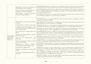 108
Rebeliões na América portuguesa: as
conjurações mineiras e baiana:
Ideias iluministas, anticolonialíssimo e
revoltas na América Portuguesa
Brasil Colônia: interesses coloniais e
movimentos de resistência
(GO-EF08HI05) Explicar os movimentos e as rebeliões da América portuguesa, articulando
as temáticas locais e suas interfaces com processos ocorridos na Europa e nas Américas.
(GO-EF08HI05-A) Perceber como as ideias iluministas influenciaram o sentimento anticolo-
nial e as rebeliões da América Portuguesa, em especial as Conjurações Mineira, Baiana e a
Insurreição Pernambucana.
(GO-EF08HI05-B) Analisar o contexto político, econômico e social no Brasil Império, frente
aos interesses coloniais e os movimentos de resistência.
Os processos
de indepen-
dência nas
Américas.
Independência dos Estados Unidos da
América
Independência na América Espanhola
A revolução de São Domingo e seus
múltiplos significados e desdobramen-
tos: o caso do Haiti
Os caminhos até a independência do
Brasil:
Democracia estadunidense no passa-
do e no presente
Processos de Independência das
Américas
Pan-americanismo: conceito e caracte-
rísticas e atualidade
Movimentos e revoltas no Brasil e
América Espanhola no século XVIII
Brasil Colônia: 1808 a 1822
Capitania de Goyaz nos séculos XVIII
e XIX
Processos de independências latino-a-
mericana
(EF08HI06) Aplicar os conceitos de Estado, nação, território, governo e país para o enten-
dimento de conflitos e tensões.
(GO-EF08HI06-A) Compreender os conceitos de democracia americana no período da In-
dependência das Treze Colônias e na atualidade.
(EF08HI07) Identificar e contextualizar as especificidades dos diversos processos de inde-
pendência nas Américas, seus aspectos populacionais e suas conformações territoriais.
(EF08HI08) Conhecer o ideário dos líderes dos movimentos independentistas e seu papel
nas revoluções que levaram à independência das colônias hispano-americanas.
(GO-EF08HI08-A) Identificar os diferentes movimentos pró-independência ocorridos nas Amé-
ricas, comparando suas ideias em relação à liberdade, propriedade, democracia e soberania.
(EF08HI09) Conhecer as características e os principais pensadores do Pan-americanismo.
(EF08HI10) Identificar a Revolução de São Domingo como evento singular e desdobramen-
to da Revolução Francesa e avaliar suas implicações.
(EF08HI11) Identificar e explicar os protagonismos e a atuação de diferentes grupos sociais
e étnicos nas lutas de independência no Brasil, na América espanhola e no Haiti.
(GO-EF08HI11-A) Reconhecer e comparar o conceito de liberdade para os escravos do
Haiti, para os Líderes das Conjurações Mineira e Baiana e para a elite política portuguesa
e espanhola.
(EF08HI12) Caracterizar a organização política e social no Brasil desde a chegada da Corte
portuguesa, em 1808, até 1822 e seus desdobramentos para a história política brasileira.
(GO-EF08HI12-A) Conhecer a economia na Capitania de Goyaz nos séculos XVIII e XIX,
com a ocupação e o surgimento de arraiais, vilas, o posterior declínio da atividade aurífera
e a transição para a atividade agrícola e pecuária.
(EF08HI13) Analisar o processo de independência em diferentes países latino-americanos e
comparar as formas de governo neles adotadas.
 