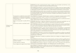 110
O Brasil no sé-
culo XIX.
O escravismo no Brasil do século XIX:
plantations e revoltas de escravizados,
abolicionismo e políticas migratórias
no Brasil Imperial:
Política de reparação: as ações afirma-
tivas
Democracia racial e a exclusão social
(EF08HI19) Formular questionamentos sobre o legado da escravidão nas Américas, com
base na seleção e consulta de fontes de diferentes naturezas.
(GO-EF08HI19-A) Identificar, a partir de fontes históricas e análise crítica de materiais didáti-
cos e paradidáticos, sobre a escravização nas Américas, percebendo as formas de resistência
e valorização da cultura negra, assim como, problematizando estereótipos e preconceitos.
(GO-EF08HI19-B) Reconhecer que as resistências e revoltas de escravizados possibilitaram
a luta pela libertação da mão-de-obra escrava, identificando o abolicionismo, não só como
um processo político, mas como um movimento complexo, permeado por pressões e inte-
resses de diversos grupos.
(GO-EF08HI19-C) Perceber relações entre o incentivo à imigração europeia do século XIX,
a exclusão da população negra e a política de branqueamento do povo brasileiro.
(GO-EF08HI19-D) Conhecer e Interpretar os conceitos de plantations e revoltas de escravi-
zados, abolicionismo e políticas imigratórias no Brasil Imperial.
(EF08HI20) Identificar e relacionar aspectos das estruturas sociais da atualidade com os
legados da escravidão no Brasil e discutir a importância de ações afirmativas.
(GO-EF08HI20-A) Identificar e problematizar as origens históricas do racismo, reconhecen-
do-o como elemento estruturante nas relações sociais e econômicas da sociedade brasilei-
ra, assim como as exclusões, violências e silêncios advindos do racismo.
(GO-EF08HI20-B) Analisar, a partir de documentos escritos e iconográficos, a composição
da sociedade brasileira, refletindo sobre condições de vida, escolaridade, emprego, mo-
radia, bem como discutir a importância de ações afirmativas que visam superar desvanta-
gens, desigualdades e o mito da democracia racial.
(GO-EF08HI20-C) Identificar os territórios quilombolas de resistência no Brasil, em especial
do estado de Goiás, e compará-los com as respectivas regiões na atualidade, observando
semelhanças e diferenças.
Políticas de extermínio do indígena
durante o Império:
Fontes material e imaterial
Povos indígenas da região Centro-Oeste
(EF08HI21) Identificar e analisar as políticas oficiais com relação ao indígena durante o
Império.
(GO-EF08HI21-A) Identificar por meio, de documentos, escritos e jurídicos a política de as-
similação indígena e sua relação com a promulgação da Lei de Terras de 1850, aldeamen-
tos, liquidação de aldeias e extermínio de grupos e povos indígenas no Período Imperial.
(GO-EF08HI21-B) Conhecer e discutir o conceito, assim como a importância de ações afir-
mativas para as populações indígenas, com destaque para o território goiano.
(GO-EF08HI21-C) Identificar e refletir, por meio de fontes material e imaterial dos povos in-
dígenas das regiões Centro-Oeste e Norte do país, com destaque para os povos de Goiás:
Karajá, Avá-Canoeiro e Tapuia.
 