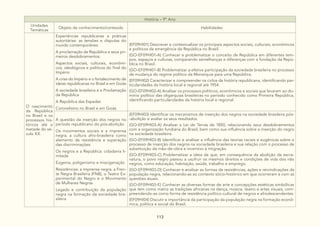 113
História – 9º Ano
Unidades
Temáticas
Objeto de conhecimento/conteúdo Habilidades
O nascimento
da República
no Brasil e os
processos his-
tóricos até a
metade do sé-
culo XX.
Experiências republicanas e práticas
autoritárias: as tensões e disputas do
mundo contemporâneo
A proclamação da República e seus pri-
meiros desdobramentos:
Aspectos sociais, culturais, econômi-
cos, ideológicos e políticos do final do
Império
A crise do Império e o fortalecimento de
ideias republicanas no Brasil e em Goiás
A sociedade brasileira e a Proclamação
da República
A República das Espadas
Coronelismo no Brasil e em Goiás
(EF09HI01) Descrever e contextualizar os principais aspectos sociais, culturais, econômicos
e políticos da emergência da República no Brasil.
(GO-EF09HI01-A) Conhecer e problematizar o conceito de República em diferentes tem-
pos, espaços e culturas, comparando semelhanças e diferenças com a fundação da Repú-
blica no Brasil.
(GO-EF09HI01-B) Problematizar a efetiva participação da sociedade brasileira no processo
de mudança do regime político da Monarquia para uma República.
(EF09HI02) Caracterizar e compreender os ciclos da história republicana, identificando par-
ticularidades da história local e regional até 1954.
(GO-EF09HI02-A) Analisar os processos políticos, econômicos e sociais que levaram ao do-
mínio político das oligarquias brasileiras no período conhecido como Primeira República,
identificando particularidades da história local e regional.
A questão da inserção dos negros no
período republicano do pós-abolição
Os movimentos sociais e a imprensa
negra; a cultura afro-brasileira como
elemento de resistência e superação
das discriminações:
Os negros e a República: cidadania li-
mitada
Eugenia, poligenismo e miscigenação
Resistências: a imprensa negra, a Fren-
te Negra Brasileira (FNB), o Teatro Ex-
perimental do Negro e o Movimento
de Mulheres Negras
Legado e contribuição da população
negra na formação da sociedade bra-
sileira
(EF09HI03) Identificar os mecanismos de inserção dos negros na sociedade brasileira pós-
-abolição e avaliar os seus resultados.
(GO-EF09HI03-A) Analisar a Lei de Terras de 1850, relacionando seus desdobramentos
com a organização fundiária do Brasil, bem como sua influência sobre a inserção do negro
na sociedade brasileira.
(GO-EF09HI03-B) Identificar e analisar a influência das teorias raciais e eugênicas sobre o
processo de inserção dos negros na sociedade brasileira e sua relação com o processo de
substituição da mão-de-obra e incentivo à imigração.
(GO-EF09HI03-C) Problematizar a ideia de que, em consequência da abolição da escra-
vatura, o povo negro passou a usufruir os mesmos direitos e condições de vida dos não
negros, como educação, habitação, saúde, trabalho e emprego.
(GO-EF09HI03-D) Conhecer e analisar as formas de resistências, ações e reivindicações da
população negra, relacionando-as ao contexto sócio-histórico em que ocorreram e com as
questões atuais.
(GO-EF09HI03-E) Conhecer as diversas formas de arte e concepções estéticas simbólicas
que tem como matriz as tradições africanas na dança, música, teatro e artes visuais, com-
preendendo-as como forma de resistência político-cultural de negros e afrodescendentes.
(EF09HI04) Discutir a importância da participação da população negra na formação econô-
mica, política e social do Brasil.
 