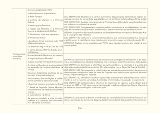 116
Totalitarismos
e conflitos
mundiais.
A crise capitalista de 1929:
Industrialização e imperialismo
A Belle Époque
A política de alianças e a Primeira
Guerra
A emancipação feminina
A região da Palestina e a Primeira
Guerra: a declaração de Balfour
O Socialismo: a voz dos operários
A Revolução Russa
Liberalismo, Crise Econômica de 1929
e Neocolonialismo
Do american way of life à Crise de 1929
O efeito da crise 1929 no Brasil e a Cri-
se Cafeeira
(GO-EF09HI10-B) Reconhecer o cenário econômico das principais democracias liberais eu-
ropeias no início do século XX e sua relação com os territórios colonizados na África e Ásia.
(GO-EF09HI10-C) Analisar e compreender a Primeira Guerra Mundial e seus desdobramen-
tos políticos, econômicos e sociais.
(GO-EF09HI10-D) Compreender o contexto político, econômico e social brasileiro, no perí-
odo da Primeira Guerra Mundial, analisando os desdobramentos do conflito no Brasil.
(EF09HI11) Identificar as especificidades e os desdobramentos mundiais da Revolução Rus-
sa e seu significado histórico.
(GO-EF09HI11-A) Conhecer o conceito de Socialismo, sua contraposição teórica, filosófica
e política com o capitalismo e sua relação com o contexto russo, no início do século XX.
(EF09HI12) Analisar a crise capitalista de 1929 e seus desdobramentos em relação à eco-
nomia global.
A emergência do fascismo e do nazismo
A Segunda Guerra Mundial
Judeus e outras vítimas do holocausto:
A crítica ao liberalismo e ao socialismo
e a ascensão de Estados totalitários na
Europa
Governos totalitários: políticas de ex-
termínio e teoria de eugenia
Preconceitos, discriminações e intole-
rância na história da humanidade
Influências fascistas e nazistas no Brasil
O Brasil na Segunda Guerra Mundial:
envolvimento e os impactos do conflito
no país
(EF09HI13) Descrever e contextualizar os processos da emergência do fascismo e do nazis-
mo, a consolidação dos estados totalitários e as práticas de extermínio (como o holocausto).
(GO-EF09HI13-A) Conhecer e identificar as particularidades, a ascensão e a queda dos
diversos estados totalitários no século XX, relacionados com a Segunda Guerra Mundial.
(GO-EF09HI13-B) Compreender e refletir sobre as teorias de evolucionismo, darwinismo e
determinismo social como base da ideia de Eugenia e sua relação com a política de exter-
mínio, empreendida pelos nazistas.
(GO-EF09HI13-C) Identificar e analisar o genocídio praticado por diferentes povos, relacio-
nando-o com o racismo, xenofobia, homofobia e feminícidio, no passado e no presente.
(GO-EF09HI13-D) Compreender a influência do fascismo e do nazismo sobre o Brasil, entre
os anos de 1930 e 1945, bem como a participação brasileira na Segunda Guerra Mundial e
os impactos provocados pelo conflito no país.
O colonialismo na África
As guerras mundiais, a crise do colo-
nialismo e o advento dos nacionalis-
mos africanos e asiáticos:
(EF09HI14) Caracterizar e discutir as dinâmicas do colonialismo no continente africano e asi-
ático e as lógicas de resistência das populações locais diante das questões internacionais.
 