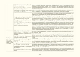 117
Colonialismo, Imperialismo, Neocolo-
nialismo e resistências
Descolonização da África e Ásia: resis-
tência das populações locais
A geopolítica do mundo árabe após a
Segunda Guerra Mundial
(GO-EF09HI14-A) Identificar, do ponto de vista geopolítico, como o mundo encontrava-se
dividido no período entre guerras, sob a influência das nações imperialistas, bem como
analisar as diferentes estratégias de luta e resistência empreendidas pelas populações dos
territórios colonizados.
(GO-EF09HI14-B) Relacionar e discutir as dinâmicas do neocolonialismo no continente afri-
cano e no asiático e seus desdobramentos em questões da contemporaneidade.
A Organização das Nações Unidas (ONU)
e a questão dos Direitos Humanos:
O pós-guerra: questões políticas, eco-
nômicas e sociais
A criação da Organização das Nações
Unidas (ONU)
Direitos Humanos e Cidadania
(EF09HI15) Discutir as motivações que levaram à criação da Organização das Nações Uni-
das (ONU) no contexto do pós-guerra e os propósitos dessa organização.
(GO-EF09HI15-A) Analisar a configuração do mundo no pós-guerra, em especial a criação do
Estado de Israel, sua relação com o Estado da Palestina e os desdobramentos na atualidade.
(EF09HI16) Relacionar a Carta dos Direitos Humanos ao processo de afirmação dos direitos
fundamentais e de defesa da dignidade humana, valorizando as instituições voltadas para
a defesa desses direitos e para a identificação dos agentes responsáveis por sua violação.
(GO-EF09HI16-A) Identificar e argumentar sobre a construção histórica dos Direitos Humanos
e as diferentes dimensões do conceito de cidadania, a partir de uma perspectiva histórica, per-
cebendo que a condição de cidadão passou por muitas transformações ao longo da história.
(GO-EF09HI16-B) Compreender que as declarações de direitos são verdadeiros manifestos
políticos, expressam ideais a serem conquistados e que são resultados da busca por justiça
e igualdade, objeto de reivindicações de classes ou grupos que se organizaram e acredita-
ram na possibilidade de transformações sociais.
Moderniza-
ção, ditadura
civil-militar e
redemocrati-
zação: o Brasil
após 1946.
O Brasil da era JK e o ideal de uma
nação moderna: a urbanização e seus
desdobramentos em um país em trans-
formação:
Brasil de 1946 a 1964: disputas entre
diferentes projetos de nação
Transformações urbanas e desigualda-
des regionais
A Marcha para o Oeste e os impactos
na região
(EF09HI17) Identificar e analisar processos sociais, econômicos, culturais e políticos do Bra-
sil a partir de 1946.
(GO-EF09HI17-A) Conhecer e compreender os projetos político-econômicos ligados às pro-
postas nacionalistas e internacionalistas, sua relação com governos populistas, modernistas
e desenvolvimentistas brasileiro, entre os anos de 1946 a 1964, e seus desdobramentos em
Goiás.
(EF09HI18) Descrever e analisar as relações entre as transformações urbanas e seus impactos
na cultura brasileira entre 1946 e 1964 e na produção das desigualdades regionais e sociais.
(GO-EF09HI18-A) Identificar o processo de ocupação do centro-oeste brasileiro, a constru-
ção de Brasília, e analisar os impactos sobre a região.
Os anos 1960: revolução cultural?
A ditadura civil-militar e os processos
de resistência
As questões indígena e negra e a di-
tadura:
(EF09HI19) Identificar e compreender o processo que resultou na ditadura civil-militar no
Brasil e discutir a emergência de questões relacionadas à memória e à justiça sobre os ca-
sos de violação dos direitos humanos.
(GO-EF09HI19-A) Compreender o contexto sócio, político e econômico na década de 1960
e o processo de ruptura democrática, percebendo semelhanças, diferenças, permanências
e rupturas em relação a acontecimentos da história brasileira e à atualidade.
 