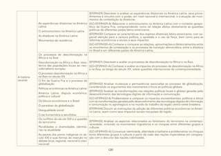 120
A história
recente
As experiências ditatoriais na América
Latina:
O anticomunismo na América Latina
As ditaduras na América Latina
Movimentos de resistência
(EF09HI29) Descrever e analisar as experiências ditatoriais na América Latina, seus proce-
dimentos e vínculos com o poder, em nível nacional e internacional, e a atuação de movi-
mentos de contestação às ditaduras.
(GO-EF09HI29-A) Relacionar o anticomunismo na América Latina com o contexto geopo-
lítico da Guerra Fria, compreendendo como tal relação afetou diretamente as questões
políticas de diferentes países latino-americanos.
(EF09HI30) Comparar as características dos regimes ditatoriais latino-americanos, com es-
pecial atenção para a censura política, a opressão e o uso da força, bem como para as
reformas econômicas e sociais e seus impactos.
(GO-EF09HI30-A) Conhecer e comparar as relações, aproximações e distanciamentos entre
os movimentos de contestação e os processos de transição democrática, entre a ditadura
no Brasil e em diferentes países da América Latina.
Os processos de descolonização na
África e na Ásia:
Descolonização na África e Ásia: resis-
tência das populações locais ao neo-
colonialismo europeu
O processo descolonização na África e
na Ásia no século XX
(EF09HI31) Descrever e avaliar os processos de descolonização na África e na Ásia.
(GO-EF09HI31-A) Conhecer e avaliar os impactos do processo de descolonização na África
e na Ásia, ao longo do século XX, sobre questões internacionais da contemporaneidade.
O fim da Guerra Fria e o processo de
globalização
Políticas econômicas na América Latina:
América Latina: disputa econômica,
política e cultural
Os blocos econômicos e o Brasil
O paradoxo da globalização
Desigualdade social
Crise humanitária e xenofobia
(EF09HI32) Analisar mudanças e permanências associadas ao processo de globalização,
considerando os argumentos dos movimentos críticos às políticas globais.
(EF09HI33) Analisar as transformações nas relações políticas locais e globais geradas pelo
desenvolvimento das tecnologias digitais de informação e comunicação.
(GO-EF09HI33-A) Problematizar e comparar os impactos socioambientais, políticos e éticos
com as transformações geradas pelo desenvolvimento das tecnologias digitais de informação
e comunicação no agronegócio e no mundo do trabalho da região centro-oeste brasileira.
(EF09HI34) Discutir as motivações da adoção de diferentes políticas econômicas na Améri-
ca Latina, assim como seus impactos sociais nos países da região.
Os conflitos do século XXI e a questão
do terrorismo
Pluralidades e diversidades identitá-
rias na atualidade
As pautas dos povos indígenas no sé-
culo XXI e suas formas de inserção no
debate local, regional, nacional e inter-
nacional:
(EF09HI35) Analisar os aspectos relacionados ao fenômeno do terrorismo na contempo-
raneidade, incluindo os movimentos migratórios e os choques entre diferentes grupos e
culturas.
(GO-EF09HI35-A) Conceituar identidade, alteridade e barbárie e problematizar os choques
entre diferentes grupos e culturas a partir da visão das nações imperialistas em compara-
ção com o discurso das nações colonizadas.
 