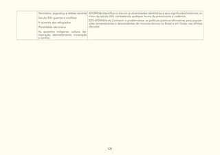 121
Terrorismo, segurança e defesa nacional
Século XXI: guerras e conflitos
A questão dos refugiados
Pluralidade identitária
As questões indígenas: cultura, de-
marcação, desmatamento, mineração
e conflito
(EF09HI36) Identificar e discutir as diversidades identitárias e seus significados históricos no
início do século XXI, combatendo qualquer forma de preconceito e violência.
(GO-EF09HI36-A) Conhecer e problematizar as políticas públicas afirmativas para popula-
ções remanescentes e descendentes de minorias étnicas no Brasil e em Goiás, nas últimas
décadas.
 