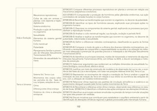 132
Vida e Evolução
Mecanismos reprodutivos:
Ciclos de vida em animais e
plantas: ciclo diplonte e haplo-
diplobionte
Sistema endócrino:
Produção e ação de hormônios
no organismo
Sexualidade:
Elementos do sistema genital
humano
Ciclo menstrual
Puberdade
Planejamento familiar e preven-
ção de Infecções Sexualmente
Transmissíveis (ISTs)
Dimensões da sexualidade hu-
mana
(EF08CI07) Comparar diferentes processos reprodutivos em plantas e animais em relação aos
mecanismos adaptativos e evolutivos.
(GO-EF08CI17) Compreender a produção de hormônios pelas glândulas endócrinas, sua ação
controladora de variadas funções no corpo humano.
(EF08CI08-A) Reconhecer as transformações que ocorrem no organismo, no decorrer da puberdade.
(EF08CI08-B) Identificar os tipos de hormônios sexuais, explicando suas principais ações no
organismo humano.
(EF08CI08-C) Descrever os componentes do sistema genital, explicando os processos que pos-
sibilitam a reprodução humana.
(EF08CI08-D) Analisar o ciclo menstrual regular, sua duração, ovulação e período fértil.
(EF08CI08-E) Analisar e explicar as transformações que ocorrem no organismo, no decorrer da
puberdade, relacionadas à sexualidade.
(EF08CI09-A) Definir e diferenciar métodos contraceptivos, classificando-os quanto às formas
de ação.
(EF08CI09-B) Comparar o modo de ação e a eficácia dos diversos métodos contraceptivos, jus-
tificando a necessidade de compartilhar a responsabilidade na escolha e na utilização do méto-
do mais adequado à prevenção da gravidez precoce e indesejada e de Infecções Sexualmente
Transmissíveis (ISTs).
(EF08CI10-A) Identificar os principais sintomas, modos de transmissão e tratamento de algumas
Infecções Sexualmente Transmissíveis (ISTs), com ênfase na AIDS, e discutir estratégias e méto-
dos de prevenção.
(EF08CI11) Selecionar argumentos que evidenciem as múltiplas dimensões da sexualidade hu-
mana (biológica, sociocultural, afetiva e ética).
Terra e Universo
Sistema Sol, Terra e Lua:
Movimentos dos corpos celes-
tes: períodos do dia, fases da
Lua, eclipses, estações do ano
Clima:
Diferença ente clima e tempo
Dinâmica do clima e alterações
antrópicas
(EF08CI12) Justificar, por meio da construção de modelos e da observação da Lua no céu, a ocor-
rência das fases da Lua e dos eclipses, com base nas posições relativas entre Sol, Terra e Lua.
(EF08CI13) Representar os movimentos de rotação e translação da Terra e analisar o papel da
inclinação do eixo de rotação da Terra em relação à sua órbita na ocorrência das estações do
ano, com a utilização de modelos tridimensionais.
(EF08CI14) Relacionar climas regionais aos padrões de circulação atmosférica e oceânica e ao
aquecimento desigual causado pela forma e pelos movimentos da Terra.
(EF08CI14-A) Reconhecer a diferença entre clima e tempo, observando essa diferença no esta-
do de Goiás. (EF08CI14-C) Identificar a influência das ações antrópicas nas alterações climáticas.
(EF08CI15) Identificar as principais variáveis envolvidas na previsão do tempo e simular situações
nas quais elas possam ser medidas.
(EF08CI16) Discutir iniciativas que contribuam para restabelecer o equilíbrio ambiental a partir da
identificação de alterações climáticas regionais e globais provocadas pela intervenção humana.
 