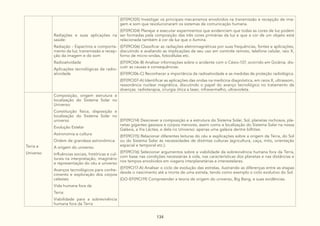 134
Radiações e suas aplicações na
saúde:
Radiação - Espectros e comporta-
mento da luz; transmissão e recep-
ção da imagem e do som
Radioatividade
Aplicações tecnológicas da radio-
atividade
(EF09CI05) Investigar os principais mecanismos envolvidos na transmissão e recepção de ima-
gem e som que revolucionaram os sistemas de comunicação humana.
(EF09CI04) Planejar e executar experimentos que evidenciem que todas as cores de luz podem
ser formadas pela composição das três cores primárias da luz e que a cor de um objeto está
relacionada também à cor da luz que o ilumina.
(EF09CI06) Classificar as radiações eletromagnéticas por suas frequências, fontes e aplicações,
discutindo e avaliando as implicações de seu uso em controle remoto, telefone celular, raio X,
forno de micro-ondas, fotocélulas etc.
(EF09CI06-B) Analisar informações sobre o acidente com o Césio-137, ocorrido em Goiânia, dis-
cutir as causas e consequências.
(EF09CI06-C) Reconhecer a importância da radioatividade e as medidas de proteção radiológica.
(EF09CI07-A) Identificar as aplicações das ondas na medicina diagnóstica, em raios X, ultrassom,
ressonância nuclear magnética, discutindo o papel do avanço tecnológico no tratamento de
doenças: radioterapia, cirurgia ótica a laser, infravermelho, ultravioleta.
Terra e
Universo
Composição, origem estrutura e
localização do Sistema Solar no
Universo:
Constituição física, disposição e
localização do Sistema Solar no
universo
Evolução Estelar
Astronomia e cultura
Ordem de grandeza astronômica:
A origem do universo.
Influências sociais, históricas e cul-
turais na interpretação, imaginário
e representação do céu e universo
Avanços tecnológicos para conhe-
cimento e exploração dos corpos
celestes
Vida humana fora da
Terra:
Viabilidade para a sobrevivência
humana fora da Terra
(EF09CI14) Descrever a composição e a estrutura do Sistema Solar, Sol, planetas rochosos, pla-
netas gigantes gasosos e corpos menores, assim como a localização do Sistema Solar na nossa
Galáxia, a Via Láctea, e dela no Universo: apenas uma galáxia dentre bilhões.
(EF09CI15) Relacionar diferentes leituras do céu e explicações sobre a origem da Terra, do Sol
ou do Sistema Solar às necessidades de distintas culturas (agricultura, caça, mito, orientação
espacial e temporal etc.).
(EF09CI16) Selecionar argumentos sobre a viabilidade da sobrevivência humana fora da Terra,
com base nas condições necessárias à vida, nas características dos planetas e nas distâncias e
nos tempos envolvidos em viagens interplanetárias e interestelares.
(EF09CI17-A) Analisar o ciclo de evolução das estrelas, ilustrando as diferenças entre as etapas
desde o nascimento até a morte de uma estrela, tendo como exemplo o ciclo evolutivo do Sol.
(GO-EF09CI19) Compreender a teoria de origem do universo, Big Bang, e suas evidências.
 