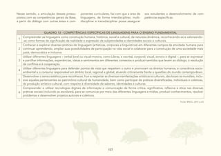 137
137
Nesse sentido, a articulação desses pressu-
postos com as competências gerais da Base,
a partir do diálogo com outras áreas e com-
ponentes curriculares, faz com que a área de
linguagens, de forma interdisciplinar, multi-
disciplinar e transdisciplinar possa assegurar
aos estudantes o desenvolvimento de com-
petências específicas.
QUADRO 13 - COMPETÊNCIAS ESPECÍFICAS DE LINGUAGENS PARA O ENSINO FUNDAMENTAL
1
Compreender as linguagens como construção humana, histórica, social e cultural, de natureza dinâmica, reconhecendo-as e valorizando-
-as como formas de significação da realidade e expressão de subjetividades e identidades sociais e culturais.
2
Conhecer e explorar diversas práticas de linguagem (artísticas, corporais e linguísticas) em diferentes campos da atividade humana para
continuar aprendendo, ampliar suas possibilidades de participação na vida social e colaborar para a construção de uma sociedade mais
justa, democrática e inclusiva.
3
Utilizar diferentes linguagens – verbal (oral ou visual-motora, como Libras, e escrita), corporal, visual, sonora e digital –, para se expressar
e partilhar informações, experiências, ideias e sentimentos em diferentes contextos e produzir sentidos que levem ao diálogo, à resolução
de conflitos e à cooperação.
4
Utilizar diferentes linguagens para defender pontos de vista que respeitem o outro e promovam os direitos humanos, a consciência socio-
ambiental e o consumo responsável em âmbito local, regional e global, atuando criticamente frente a questões do mundo contemporâneo.
5
Desenvolver o senso estético para reconhecer, fruir e respeitar as diversas manifestações artísticas e culturais, das locais às mundiais, inclu-
sive aquelas pertencentes ao patrimônio cultural da humanidade, bem como participar de práticas diversificadas, individuais e coletivas,
da produção artístico-cultural, com respeito à diversidade de saberes, identidades e culturas.
6
Compreender e utilizar tecnologias digitais de informação e comunicação de forma crítica, significativa, reflexiva e ética nas diversas
práticas sociais (incluindo as escolares), para se comunicar por meio das diferentes linguagens e mídias, produzir conhecimentos, resolver
problemas e desenvolver projetos autorais e coletivos.
Fonte: BNCC, 2017, p.63.
 