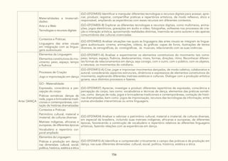 156
Materialidades e Imateriali-
dades:
Arte e a Web
Tecnologias e recursos digitais
(GO-EF07AR35) Identificar e manipular diferentes tecnologias e recursos digitais para acessar, apre-
ciar, produzir, registrar, compartilhar práticas e repertórios artísticos, de modo reflexivo, ético e
responsável, ampliando as experiências com esses recursos em diferentes contextos.
(GO-EF07AR05-B) Explorar as diferentes tecnologias e recursos digitais, como multimeios, anima-
ções, jogos eletrônicos, gravações em áudio e vídeo, fotografias, softwares nos processos de cria-
ção e interação artística, aproximando realidades distintas, inserindo-se como autores e não apenas
consumidores das culturas vivenciadas.
Contextos e Práticas:
Linguagens das artes visuais
em integração com as lingua-
gens audiovisuais
(GO-EF07AR03) Analisar situações nas quais as linguagens das artes visuais se integram às lingua-
gens audiovisuais: cinema, animações, vídeos, às gráficas: capas de livros, ilustrações de textos
diversos, às cenográficas, às coreográficas, às musicais, relacionando com as suas vivências.
Arte/ DANÇA
Elementos da Linguagem:
Elementos constitutivos do mo-
vimento: peso, espaço, tempo
e fluência
(GO-EF07AR11-A) Analisar e experimentar os elementos constitutivos do movimento tais como:
peso, tempo, espaço, fluência, deslocamentos, níveis, formas, direções, ritmo. Reconhecer diferen-
tes formas de relacionamentos em dança, seja consigo, com o outro, com o público, com os objetos,
a natureza, os movimentos do cotidiano.
Processos de Criação:
Jogo e improvisação em dança
(GO-EF07AR12-A) Criar, jogar e improvisar movimentos dançados, de modo coletivo, colaborativo e
autoral, considerando aspectos estruturais, dinâmicos e expressivos de elementos constitutivos do
movimento, explorando diferentes matrizes estéticas e culturais. Dialogar com a produção artística
goiana, seus distintos processos e fazeres.
GO - Materialidade:
Expressão, consciência e per-
cepção do corpo
Práticas somáticas: danças de
roda, jogos e brincadeiras tradi-
cionais e contemporâneas, con-
tação de histórias dramatizadas
(GO-EF07AR37) Apreciar, investigar e produzir diferentes repertórios de expressão, consciência e
percepção do corpo, tais como: vocabulários e técnicas de dança, elementos das práticas somáti-
cas, como danças de roda, jogos e brincadeiras tradicionais e contemporâneas, contação de histó-
rias dramatizadas, bem como jogos de improvisação, recursos das tecnologias da informação, entre
outras atividades interartísticas ou entre linguagens.
Contextos e Práticas:
Patrimônio cultural, material e
imaterial, de culturas diversas
Matrizes indígenas, africanas e
europeias, de diferentes épocas
Vocabulário e repertório cor-
poral ampliado
(GO-EF07AR34) Analisar e valorizar o patrimônio cultural, material e imaterial, de culturas diversas,
em especial da brasileira, incluindo suas matrizes indígenas, africanas e europeias, de diferentes
épocas, favorecendo a construção de vocabulário e repertório relativos às diferentes linguagens
artísticas, fazendo relações com as experiências em dança.
Elementos da Linguagem:
Práticas e produção em dança
nas dimensões: cultural, social,
política, histórica, estética e ética
(GO-EF07AR10-A) Identificar e compreender criticamente o campo das práticas e de produção em
dança, nas suas diferentes dimensões: cultural, social, política, histórica, estética e ética.
 