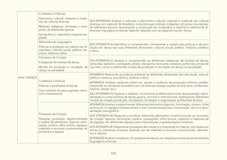 177
Arte / DANÇA
Contextos e Práticas:
Patrimônio cultural, material e imate-
rial, de culturas diversas
Matrizes indígenas, africanas e euro-
peias, de diferentes épocas
Vocabulário e repertório corporal am-
pliado
(GO-EF09AR34) Analisar e valorizar o patrimônio cultural, material e imaterial, de culturas
diversas, em especial da brasileira, incluindo suas matrizes indígenas, africanas e europeias,
de diferentes épocas, favorecendo a construção de vocabulário e repertório relativos às di-
ferentes linguagens artísticas, fazendo relações com as experiências em dança.
Elementos da Linguagem:
Práticas e produção em dança nas di-
mensões: cultural, social, política, his-
tórica, estética e ética
(GO-EF09AR10-A) Identificar e compreender criticamente o campo das práticas e de pro-
dução em dança nas suas diferentes dimensões: cultural, social, política, histórica, estética
e ética.
Processos de Criação:
Categorias de artistas da dança
Modos de produção e circulação da
dança na sociedade
(GO-EF09AR15-C) Acessar e compreender as diferentes categorias de artistas da dança,
entre elas: bailarino, coreógrafo, diretor, dançarino, brincante, ensaísta, performer, artista de
rua, bem como os diferentes modos de produção e circulação da dança na sociedade.
Contextos e Práticas:
Práticas e produções artísticas
Cena artística da dança goiana, nacio-
nal e internacional
(EF69AR31) Relacionar as práticas artísticas às diferentes dimensões da vida social, cultural,
política, histórica, econômica, estética e ética.
(EF69AR33) Analisar aspectos históricos, sociais e políticos da produção artística, proble-
matizando as narrativas eurocêntricas e as diversas categorizações da arte (arte, artesanato,
folclore, design etc.).
(GO-EF09AR09-A) Explorar e analisar criticamente as diferentes formas de expressão, repre-
sentação e a cena artística da dança goiana, nacional e internacional, investigando diferentes
modos de criação, produção, divulgação, circulação e organização profissional da área.
Processos de Criação:
Pesquisa, produção, experimentação
e analise de elementos: figurino, ilumi-
nação, cenário, trilha sonora, espaços,
materiais e recursos convencionais, al-
ternativos e digitais
(EF69AR14) Analisar e experimentar diferentes elementos (figurino, iluminação, cenário, trilha
sonora etc.) e espaços (convencionais e não convencionais) para composição cênica e apre-
sentação coreográfica.
(GO-EF07AR14-A) Pesquisar e produzir diferentes elementos constitutivos de um processo
de criação: figurino, iluminação, cenário, coreografia, trilha sonora, registros e materiais de
divulgação, em diferentes espaços para intervenções e apresentações artísticas.
(GO-EF07AR15-B) Sistematizar processos de criação e composição em dança, com bases em
temas ou interesses artísticos, fazendo uso de materiais e recursos convencionais, alternati-
vos e digitais.
(EF69AR32) Analisar e explorar, em projetos temáticos, as relações processuais entre diversas
linguagens artísticas.
 
