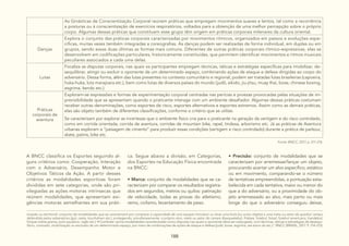 188
As Ginásticas de Conscientização Corporal reúnem práticas que empregam movimentos suaves e lentos, tal como a recorrência
a posturas ou à conscientização de exercícios respiratórios, voltados para a obtenção de uma melhor percepção sobre o próprio
corpo. Algumas dessas práticas que constituem esse grupo têm origem em práticas corporais milenares da cultura oriental.
Danças
Explora o conjunto das práticas corporais caracterizadas por movimentos rítmicos, organizados em passos e evoluções espe-
cíficas, muitas vezes também integradas a coreografias. As danças podem ser realizadas de forma individual, em duplas ou em
grupos, sendo essas duas últimas as formas mais comuns. Diferentes de outras práticas corporais rítmico-expressivas, elas se
desenvolvem em codificações particulares, historicamente constituídas, que permitem identificar movimentos e ritmos musicais
peculiares associados a cada uma delas.
Lutas
Focaliza as disputas corporais, nas quais os participantes empregam técnicas, táticas e estratégias específicas para imobilizar, de-
sequilibrar, atingir ou excluir o oponente de um determinado espaço, combinando ações de ataque e defesa dirigidas ao corpo do
adversário. Dessa forma, além das lutas presentes no contexto comunitário e regional, podem ser tratadas lutas brasileiras (capoeira,
huka-huka, luta marajoara etc.), bem como lutas de diversos países do mundo (judô, aikido, jiu-jítsu, muay thai, boxe, chinese boxing,
esgrima, kendo etc.).
Práticas
corporais de
aventura
Exploram-se expressões e formas de experimentação corporal centradas nas perícias e proezas provocadas pelas situações de im-
previsibilidade que se apresentam quando o praticante interage com um ambiente desafiador. Algumas dessas práticas costumam
receber outras denominações, como esportes de risco, esportes alternativos e esportes extremos. Assim como as demais práticas,
elas são objeto também de diferentes classificações, conforme o critério que se utilize.
Se caracterizam por explorar as incertezas que o ambiente físico cria para o praticante na geração da vertigem e do risco controlado,
como em corrida orientada, corrida de aventura, corridas de mountain bike, rapel, tirolesa, arborismo etc. Já as práticas de Aventura
urbanas exploram a “paisagem de cimento” para produzir essas condições (vertigem e risco controlado) durante a prática de parkour,
skate, patins, bike etc.
Invasão ou territorial: conjunto de modalidades que se caracterizam por comparar a capacidade de uma equipe introduzir ou levar uma bola (ou outro objeto) a uma meta ou setor da quadra/ campo
defendida pelos adversários (gol, cesta, touchdown etc.), protegendo, simultaneamente, o próprio alvo, meta ou setor do campo (basquetebol, frisbee, futebol, futsal, futebol americano, handebol,
hóquei sobre grama, polo aquático, rúgbi etc.). • Combate: reúne modalidades caracterizadas como disputas nas quais o oponente deve ser subjugado, com técnicas, táticas e estratégias de desequi-
líbrio, contusão, imobilização ou exclusão de um determinado espaço, por meio de combinações de ações de ataque e defesa (judô, boxe, esgrima, tae kwon do etc.).” BNCC (BRASIL, 2017. P. 214-215).
Fonte: BNCC, 2017, p. 211-216.
A BNCC classifica os Esportes seguindo al-
guns critérios como: Cooperação, Interação
com o Adversário, Desempenho Motor e
Objetivos Táticos da Ação. A partir desses
critérios as modalidades esportivas foram
divididas em sete categorias, onde são pri-
vilegiadas as ações motoras intrínsecas que
reúnem modalidades, que apresentam exi-
gências motoras semelhantes em sua práti-
ca. Segue abaixo a divisão, em Categorias,
dos Esportes na Educação Física encontrada
na BNCC:
• Marca: conjunto de modalidades que se ca-
racterizam por comparar os resultados registra-
dos em segundos, metros ou quilos: patinação
de velocidade, todas as provas do atletismo,
remo, ciclismo, levantamento de peso.
• Precisão: conjunto de modalidades que se
caracterizam por arremessar/lançar um objeto,
procurando acertar um alvo específico, estático
ou em movimento, comparando-se o número
de tentativas empreendidas, a pontuação esta-
belecida em cada tentativa, maior ou menor do
que a do adversário, ou a proximidade do ob-
jeto arremessado ao alvo, mais perto ou mais
longe do que o adversário conseguiu deixar,
 