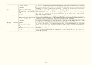 199
Lutas
Lutas do mundo:
Conceito
Elementos constitutivos
Características e técnicas bási-
cas
Valores
(GO-EF09EF16) Praticar movimentos pertencentes às lutas do mundo, identificando e refletin-
do sobre as esportivizadas, adotando procedimentos de segurança e respeito ao oponente.
(EF89EF18) Discutir as transformações históricas, o processo de esportivização e a midiatiza-
ção das lutas, valorizando e respeitando as culturas de origem.
(GO-EF09EF25) Reconhecer os fundamentos básicos das lutas e artes-caminhos marciais: lu-
tas à distância e de toque (direta ou indireta); lutas de aproximação e agarre (direta ou indi-
reta); lutas com instrumentos.
Práticas Corporais
de Aventura
Práticas Corporais de Aventura
urbana e na natureza:
Conceito
Valores
Características básicas;
Regras
Fundamentos técnicos de segu-
rança
(GO-EF09EF19) Praticar diferentes práticas corporais de aventura urbanas e na natureza, va-
lorizando a própria segurança e integridade física, bem como as dos demais e respeitando o
patrimônio natural e minimizando os impactos da degradação ambiental.
(EF89EF20) Identificar riscos, formular estratégias e observar normas de segurança para supe-
rar os desafios na realização de práticas corporais de aventura na natureza.
(GO-EF09EF26) Distinguir características das práticas corporais de aventura no alto rendi-
mento, no lazer e na saúde, identificando diferenças do ponto de vista técnico, econômico,
político, social e cultural.
(EF89EF21) Identificar as características (equipamentos de segurança, instrumentos, indu-
mentária, organização) das práticas corporais de aventura na natureza, bem como suas trans-
formações históricas.
 