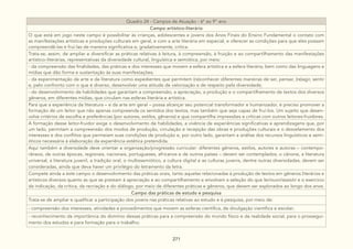 271
Quadro 24 - Campos de Atuação - 6° ao 9° ano
Campo artístico-literário
O que está em jogo neste campo é possibilitar às crianças, adolescentes e jovens dos Anos Finais do Ensino Fundamental o contato com
as manifestações artísticas e produções culturais em geral, e com a arte literária em especial, e oferecer as condições para que eles possam
compreendê-las e fruí-las de maneira significativa e, gradativamente, crítica.
Trata-se, assim, de ampliar e diversificar as práticas relativas à leitura, à compreensão, à fruição e ao compartilhamento das manifestações
artístico-literárias, representativas da diversidade cultural, linguística e semiótica, por meio:
- da compreensão das finalidades, das práticas e dos interesses que movem a esfera artística e a esfera literária, bem como das linguagens e
mídias que dão forma e sustentação às suas manifestações;
- da experimentação da arte e da literatura como expedientes que permitem (re)conhecer diferentes maneiras de ser, pensar, (re)agir, sentir
e, pelo confronto com o que é diverso, desenvolver uma atitude de valorização e de respeito pela diversidade;
- do desenvolvimento de habilidades que garantam a compreensão, a apreciação, a produção e o compartilhamento de textos dos diversos
gêneros, em diferentes mídias, que circulam nas esferas literária e artística.
Para que a experiência da literatura – e da arte em geral – possa alcançar seu potencial transformador e humanizador, é preciso promover a
formação de um leitor que não apenas compreenda os sentidos dos textos, mas também que seja capaz de fruí-los. Um sujeito que desen-
volve critérios de escolha e preferências (por autores, estilos, gêneros) e que compartilha impressões e críticas com outros leitores-fruidores.
A formação desse leitor-fruidor exige o desenvolvimento de habilidades, a vivência de experiências significativas e aprendizagens que, por
um lado, permitam a compreensão dos modos de produção, circulação e recepção das obras e produções culturais e o desvelamento dos
interesses e dos conflitos que permeiam suas condições de produção e, por outro lado, garantam a análise dos recursos linguísticos e semi-
óticos necessária à elaboração da experiência estética pretendida.
Aqui também a diversidade deve orientar a organização/progressão curricular: diferentes gêneros, estilos, autores e autoras – contempo-
râneos, de outras épocas, regionais, nacionais, portugueses, africanos e de outros países – devem ser contemplados; o cânone, a literatura
universal, a literatura juvenil, a tradição oral, o multissemiótico, a cultura digital e as culturas juvenis, dentre outras diversidades, devem ser
consideradas, ainda que deva haver um privilégio do letramento da letra.
Compete ainda a este campo o desenvolvimento das práticas orais, tanto aquelas relacionadas à produção de textos em gêneros literários e
artísticos diversos quanto as que se prestam à apreciação e ao compartilhamento e envolvam a seleção do que ler/ouvir/assistir e o exercício
da indicação, da crítica, da recriação e do diálogo, por meio de diferentes práticas e gêneros, que devem ser explorados ao longo dos anos.
Campo das práticas de estudo e pesquisa
Trata-se de ampliar e qualificar a participação dos jovens nas práticas relativas ao estudo e à pesquisa, por meio de:
- compreensão dos interesses, atividades e procedimentos que movem as esferas científica, de divulgação científica e escolar;
- reconhecimento da importância do domínio dessas práticas para a compreensão do mundo físico e da realidade social, para o prossegui-
mento dos estudos e para formação para o trabalho;
 