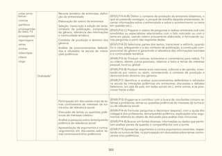 303
.notas jorna-
lísticas
.notícias
.panfletos
.propagandas
de rádio, TV
.propagandas
.reportagens
.séries
.tirinhas
.videoclipes
.vídeos
.vlogs
Oralidade2
Recorte temático da entrevista, defini-
ção do entrevistado
Elaboração do roteiro da entrevista.
Seleção, transcrição e edição do texto:
contexto de publicação, composição
do gênero, relevância das informações
e continuidade temática
Contexto de produção e domínio dos
gêneros
Análise de posicionamentos defendi-
dos e refutados na escuta de intera-
ções polêmicas
(EF67LP14-A/B) Definir o contexto de produção da entrevista (objetivos, o
que se pretende conseguir, o porquê da escolha daquele entrevistado, le-
vantar informações sobre o entrevistado e sobre o acontecimento ou tema
em questão etc.).
(EF67LP14-C) Preparar o roteiro de perguntas e realizar entrevista oral com
envolvidos ou especialistas relacionados com o fato noticiado ou com o
tema em pauta, usando roteiro previamente elaborado, e formulando ou-
tras perguntas a partir das respostas dadas.
(EF67LP14-D) Selecionar partes dos textos, transcrever e editá-lo, quando
for o caso, adequando-o a seu contexto de publicação, à construção com-
posicional do gênero e garantindo a relevância das informações mantidas
e a continuidade temática.
(EF69LP10-A) Produzir notícias, entrevistas e comentários para rádios, TV
ou vídeos, dentre outros possíveis, relativos a fatos e temas de interesse
pessoal, local ou global.
(EF69LP10-B) Produzir textos orais noticiosos, culturais e de opinião, orien-
tando-se por roteiro ou texto, considerando o contexto de produção e
demonstrando domínio dos gêneros.
(EF69LP11) Identificar e analisar posicionamentos defendidos e refutados
na escuta de interações polêmicas em entrevistas, discussões e debates
(televisivo, em sala de aula, em redes sociais etc.), entre outros, e se posi-
cionar frente a eles.
Participação em discussões orais de te-
mas controversos de interesse da tur-
ma e/ou de relevância social:
Discussão de temas ou questões polê-
micas de interesse coletivo
Análise e pesquisa sobre tema/questão
polêmica de relevância social
Apresentação de argumentos e contra-
-argumentos em discussões sobre te-
mas controversos e/ou polêmicos
(EF69LP13) Engajar-se e contribuir com a busca de conclusões comuns re-
lativas a problemas, temas ou questões polêmicas de interesse da turma e/
ou de relevância social.
(EF69LP14-A) Formular perguntas e decompor (separar), com a ajuda dos
colegas e dos professores, tema/questão polêmica, explicações e/ou argu-
mentos relativos ao objeto de discussão para análise mais minuciosa.
(EF69LP14-B) Buscar, em fontes diversas, informações ou dados que permi-
tam analisar partes da questão e compartilhá-los com a turma.
(EF69LP15) Apresentar argumentos e contra-argumentos coerentes, respei-
tando os turnos de fala, na participação em discussões sobre temas contro-
versos e/ou polêmicos.
 