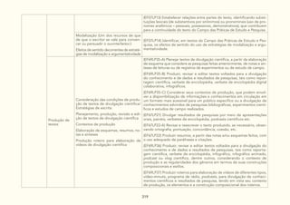 319
(EF07LP13) Estabelecer relações entre partes do texto, identificando substi-
tuições lexicais (de substantivos por sinônimos) ou pronominais (uso de pro-
nomes anafóricos – pessoais, possessivos, demonstrativos), que contribuem
para a continuidade do texto do Campo das Práticas de Estudo e Pesquisa.
Modalização (Um dos recursos de que
de que o escritor se vale para conven-
cer ou persuadir o ouvinte/leitor.):
Efeitos de sentido decorrentes de estraté-
gias de modalização e argumentatividade
(EF07LP14) Identificar, em textos do Campo das Práticas de Estudo e Pes-
quisa, os efeitos de sentido do uso de estratégias de modalização e argu-
mentatividade.
Produção de
textos
Consideração das condições de produ-
ção de textos de divulgação científica/
Estratégias de escrita:
Planejamento, produção, revisão e edi-
ção de textos de divulgação científica
Contextos de produção
Elaboração de esquemas, resumos, no-
tas e sínteses
Produção roteiro para elaboração de
vídeos de divulgação científica
(EF69LP35-A) Planejar textos de divulgação científica, a partir da elaboração
de esquema que considere as pesquisas feitas anteriormente, de notas e sín-
teses de leituras ou de registros de experimentos ou de estudo de campo.
(EF69LP35-B) Produzir, revisar e editar textos voltados para a divulgação
do conhecimento e de dados e resultados de pesquisas, tais como repor-
tagem científica, verbete de enciclopédia, verbete de enciclopédia digital
colaborativa, infográficos.
(EF69LP35-C) Considerar seus contextos de produção, que podem envol-
ver a disponibilização de informações e conhecimentos em circulação em
um formato mais acessível para um público específico ou a divulgação de
conhecimentos advindos de pesquisas bibliográficas, experimentos cientí-
ficos e estudos de campo realizados.
(EF67LP21) Divulgar resultados de pesquisas por meio de apresentações
orais, painéis, verbetes de enciclopédia, podcasts científicos etc.
(EF67LP22-A) Revisar e reescrever o texto produzido, se necessário, obser-
vando ortografia, pontuação, concordância, coesão, etc.
(EF67LP22) Produzir resumos, a partir das notas e/ou esquemas feitos, com
o uso adequado de paráfrases e citações.
(EF69LP36) Produzir, revisar e editar textos voltados para a divulgação do
conhecimento e de dados e resultados de pesquisas, tais como reporta-
gem científica, verbete de enciclopédia, infográfico, infográfico animado,
podcast ou vlog científico, dentre outros, considerando o contexto de
produção e as regularidades dos gêneros em termos de suas construções
composicionais e estilos.
(EF69LP37) Produzir roteiros para elaboração de vídeos de diferentes tipos,
vídeo-minuto, programa de rádio, podcasts, para divulgação de conheci-
mentos científicos e resultados de pesquisa, tendo em vista seu contexto
de produção, os elementos e a construção composicional dos roteiros.
 