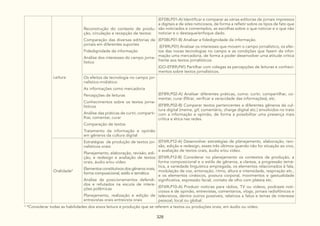 328
Leitura
Reconstrução do contexto de produ-
ção, circulação e recepção de textos:
Comparação das diversas editorias de
jornais em diferentes suportes
Fidedignidade da informação
Análise dos interesses do campo jorna-
lístico
(EF08LP01-A) Identificar e comparar as várias editorias de jornais impressos
e digitais e de sites noticiosos, de forma a refletir sobre os tipos de fato que
são noticiados e comentados, as escolhas sobre o que noticiar e o que não
noticiar e o destaque/enfoque dado.
(EF08LP01-B) Analisar a fidedignidade da informação.
(EF89LP01) Analisar os interesses que movem o campo jornalístico, os efei-
tos das novas tecnologias no campo e as condições que fazem da infor-
mação uma mercadoria, de forma a poder desenvolver uma atitude crítica
frente aos textos jornalísticos
(GO-EF89LP41) Partilhar com colegas as percepções de leituras e conheci-
mentos sobre textos jornalísticos.
Os efeitos da tecnologia no campo jor-
nalístico-midiático:
As informações como mercadoria
Percepções de leituras
Conhecimentos sobre os textos jorna-
lísticos
Análise das práticas de curtir, comparti-
lhar, comentar, curar
Comparação de textos
Tratamento da informação e opinião
em gêneros da cultura digital
(EF89LP02-A) Analisar diferentes práticas, como: curtir, compartilhar, co-
mentar, curar (filtrar, verificar a veracidade das informações), etc.
(EF89LP02-B) Comparar textos pertencentes a diferentes gêneros da cul-
tura digital (meme, gif, comentário, charge digital etc.) envolvidos no trato
com a informação e opinião, de forma a possibilitar uma presença mais
crítica e ética nas redes.
Oralidade3
Estratégias de produção de textos jor-
nalísticos orais:
Planejamento, elaboração, revisão, edi-
ção, e redesign e avaliação de textos
orais, áudio e/ou vídeo
Elementos constitutivos dos gêneros orais,
forma composicional, estilo e temática
Análise de posicionamentos defendi-
dos e refutados na escuta de intera-
ções polêmicas
Planejamento, realização e edição de
entrevistas orais entrevista orais
(EF69LP12-A) Desenvolver estratégias de planejamento, elaboração, revi-
são, edição e redesign, esses três últimos quando não for situação ao vivo,
e avaliação de textos orais, áudio e/ou vídeo.
(EF69LP12-B) Considerar no planejamento os contextos de produção, a
forma composicional e o estilo de gêneros, a clareza, a progressão temá-
tica, a variedade linguística empregada, os elementos relacionados à fala,
modulação de voz, entonação, ritmo, altura e intensidade, respiração etc.,
e os elementos cinésicos, postura corporal, movimentos e gestualidade
significativa, expressão facial, contato de olho com plateia etc.
(EF69LP10-A) Produzir notícias para rádios, TV ou vídeos, podcasts noti-
ciosos e de opinião, entrevistas, comentários, vlogs, jornais radiofônicos e
televisivos, dentre outros possíveis, relativos a fatos e temas de interesse
pessoal, local ou global.
3
*Considerar todas as habilidades dos eixos leitura e produção que se referem a textos ou produções orais, em áudio ou vídeo.
 